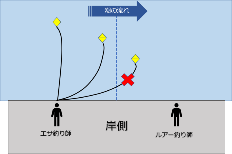 エサ釣りマナー