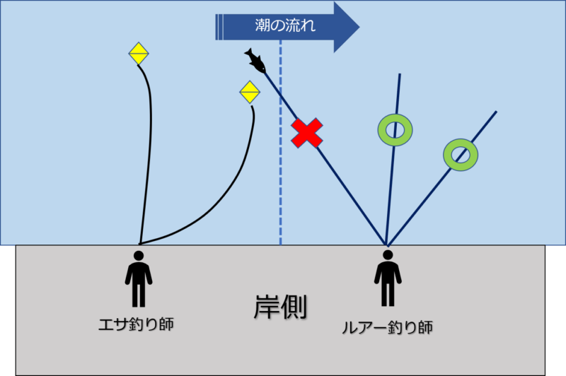 ルアー釣りマナー