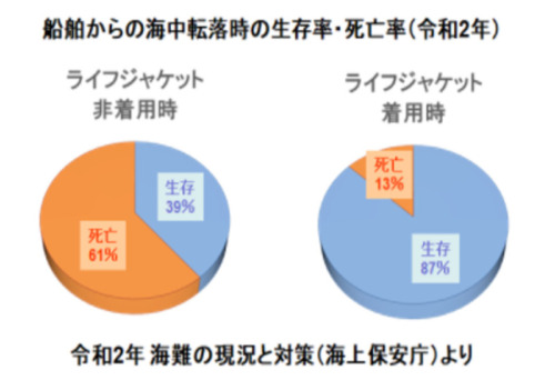 海上保安庁グラフ