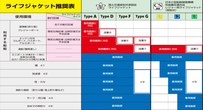 ライフジャケットの企画