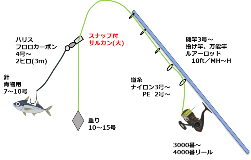 泳がせエレベータ仕掛け