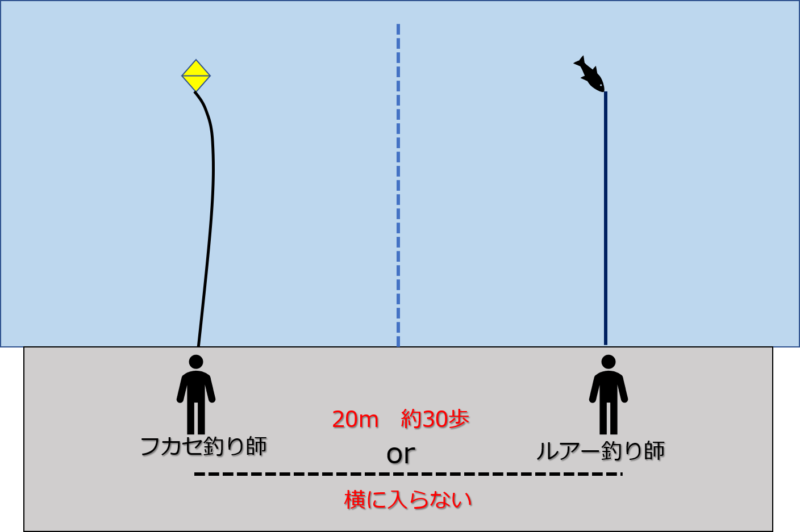 釣り人の距離感