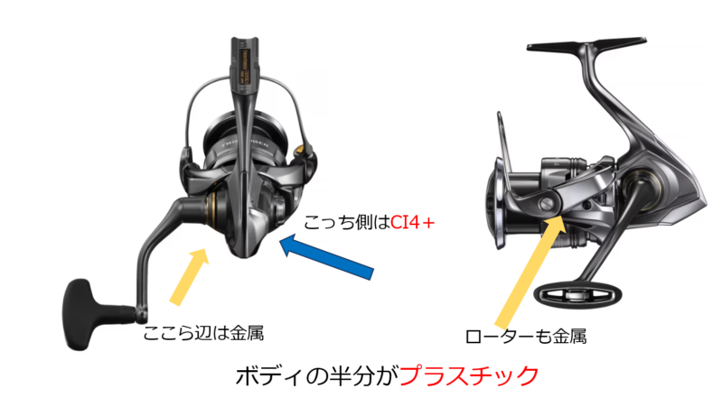 ツインパワーの半プラボディ