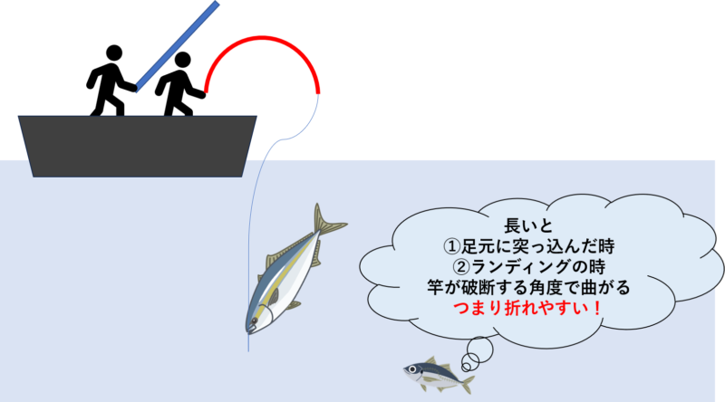 ボートシーバスで竿が折れる原因