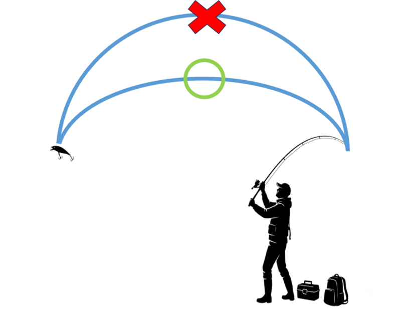 Launching the lure